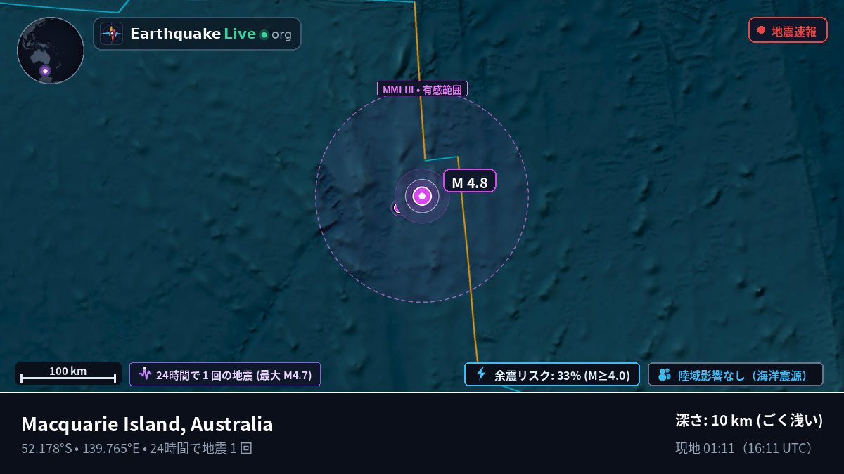 インド洋 (Australia)