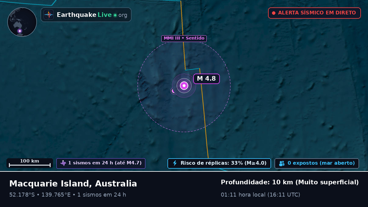 Oceano Índico (Australia)