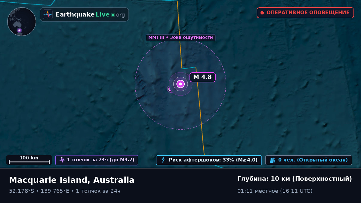 Индийский океан (Australia)
