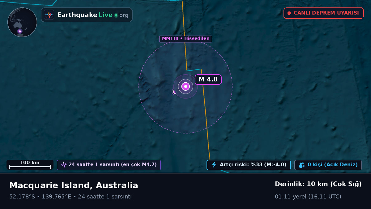 Hint Okyanusu (Australia)