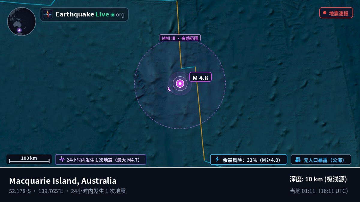 印度洋 (Australia)