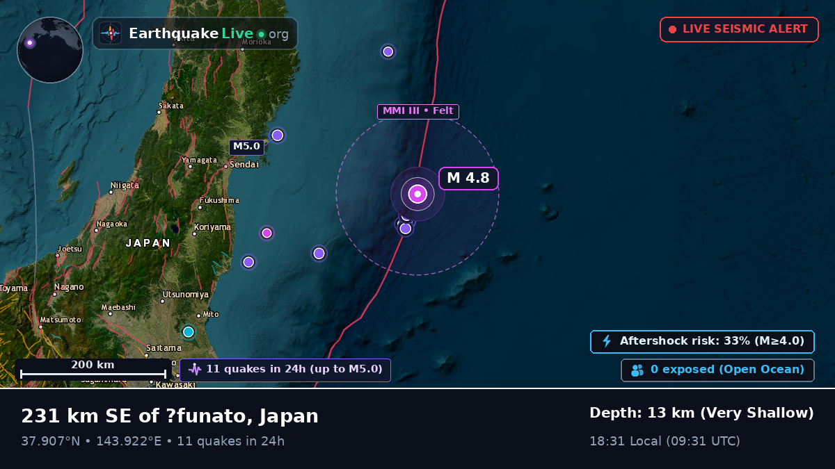 North Pacific Ocean (Japan)