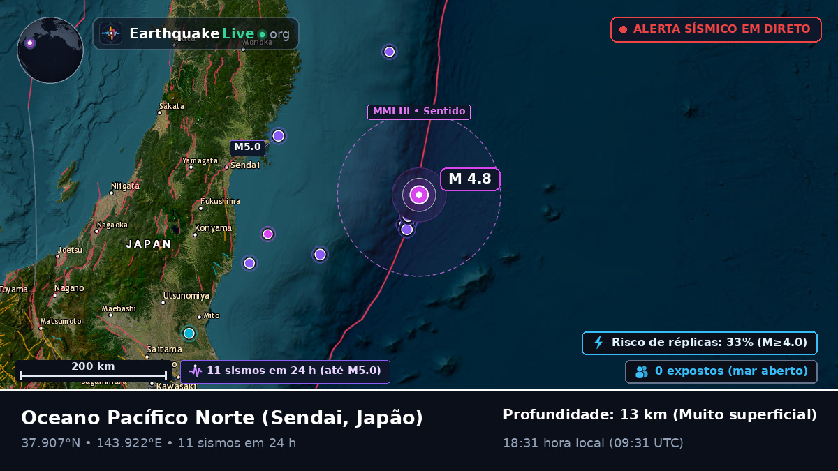 Oceano Pacífico Norte (Japão)