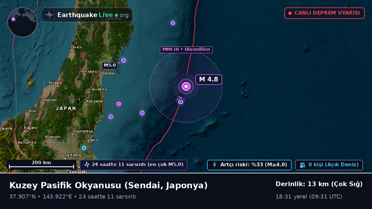Kuzey Pasifik Okyanusu (Japonya)