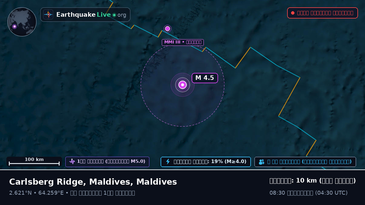 ভারত মহাসাগর (Maldives)