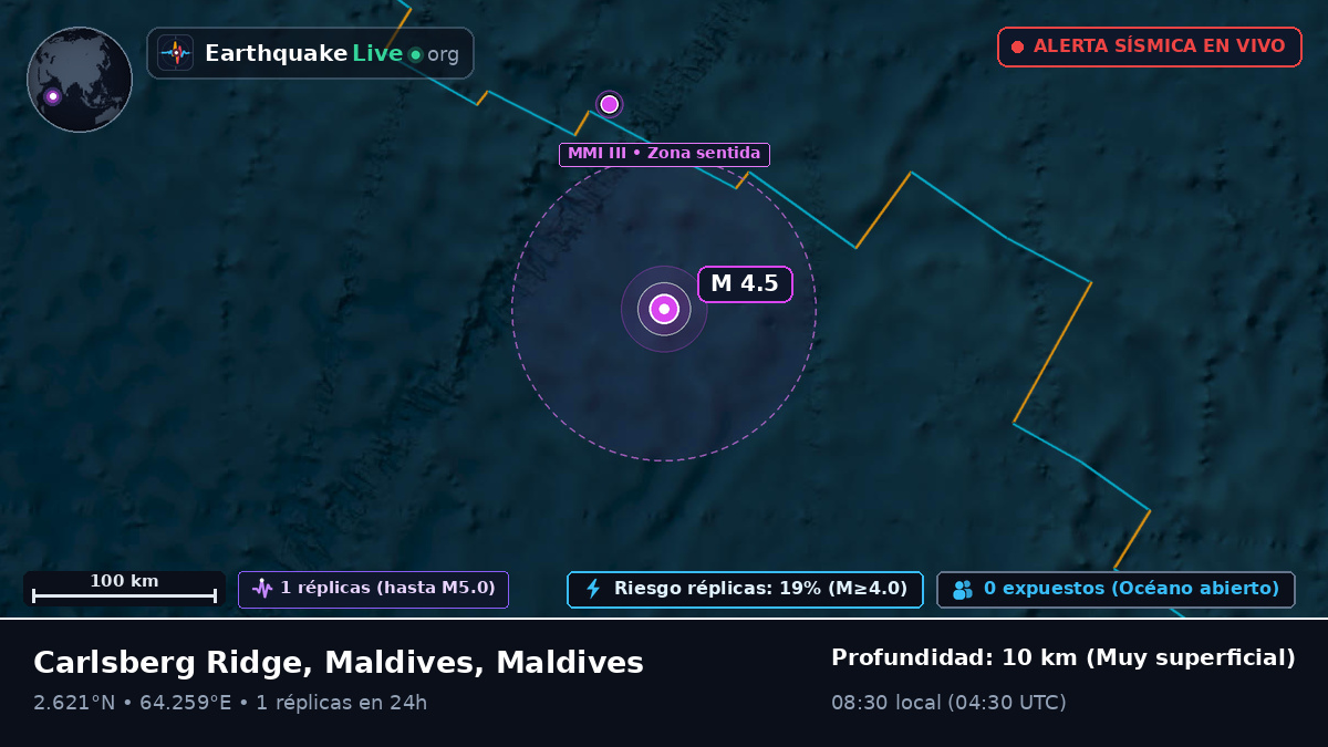 Océano Índico (Maldives)