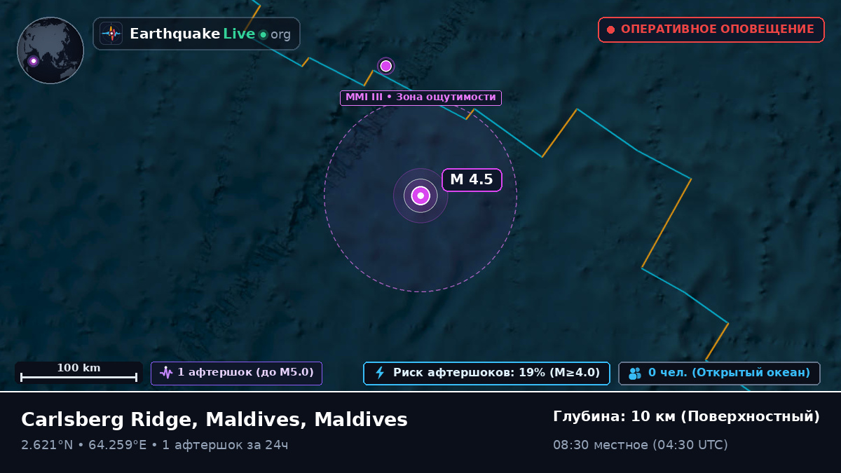 Индийский океан (Maldives)