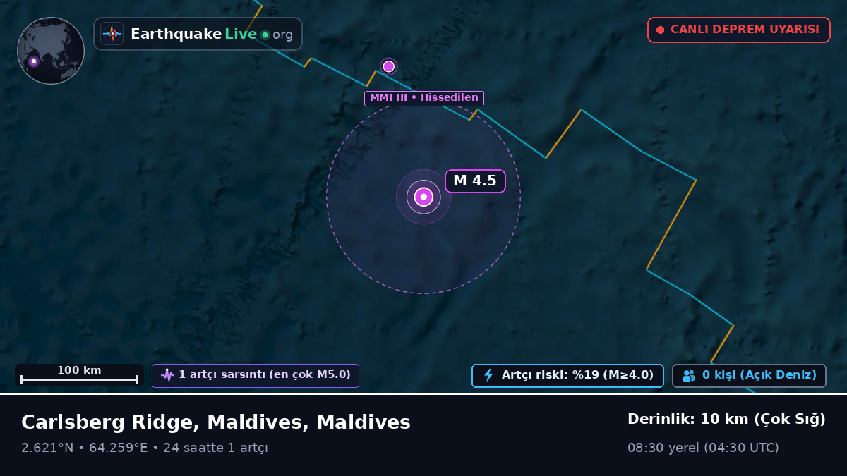 Hint Okyanusu (Maldives)