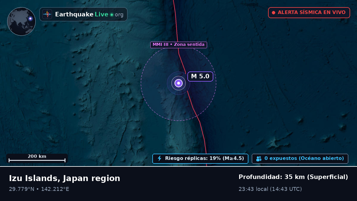 Océano Pacífico Norte (Japón)