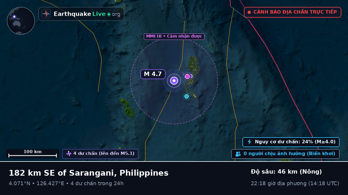 Bắc Thái Bình Dương (Philippines)