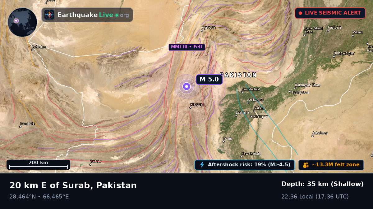Sind, Pakistan