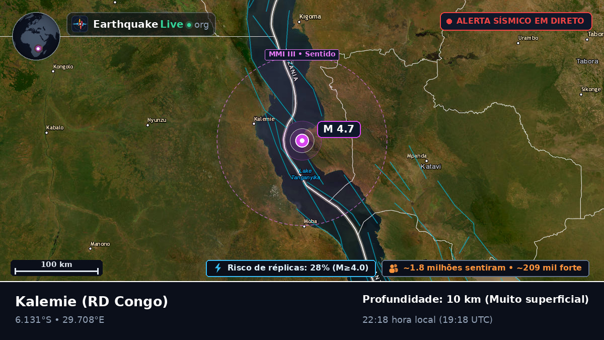 Katanga, RD Congo