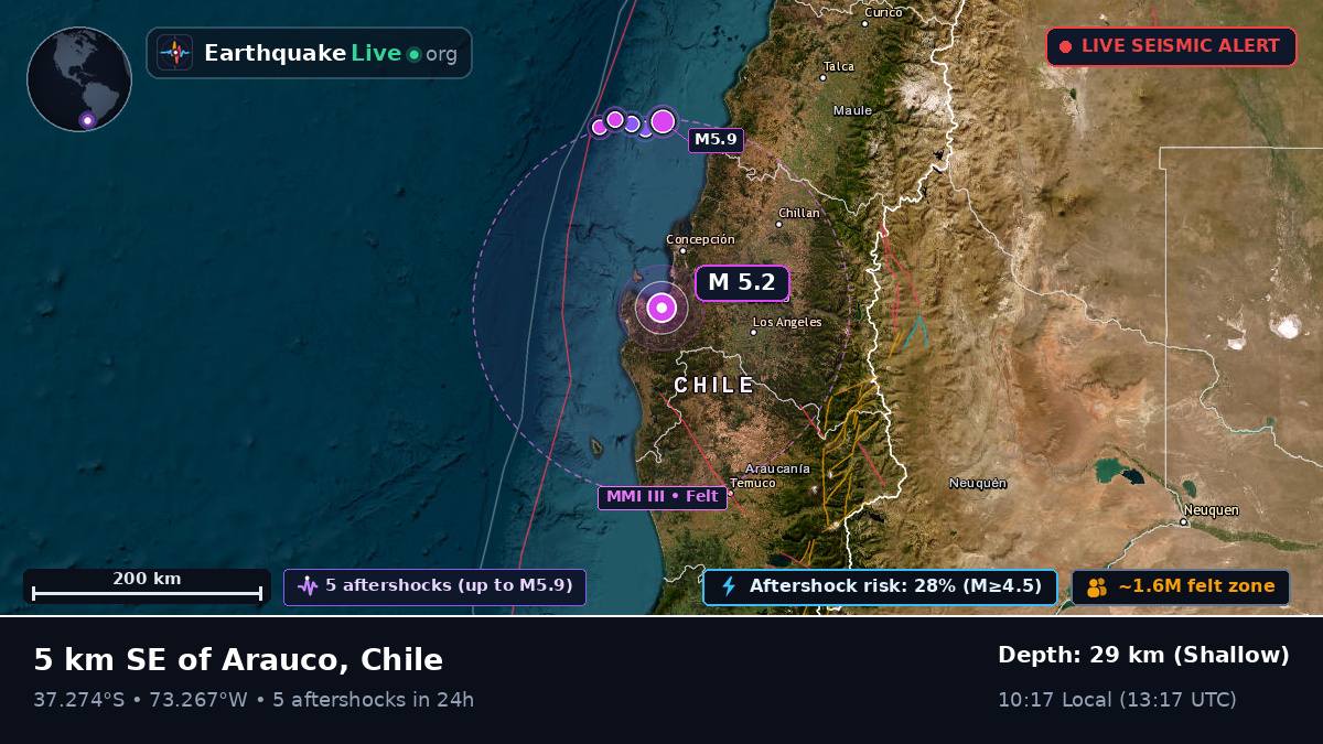 Bío-Bío, Chile