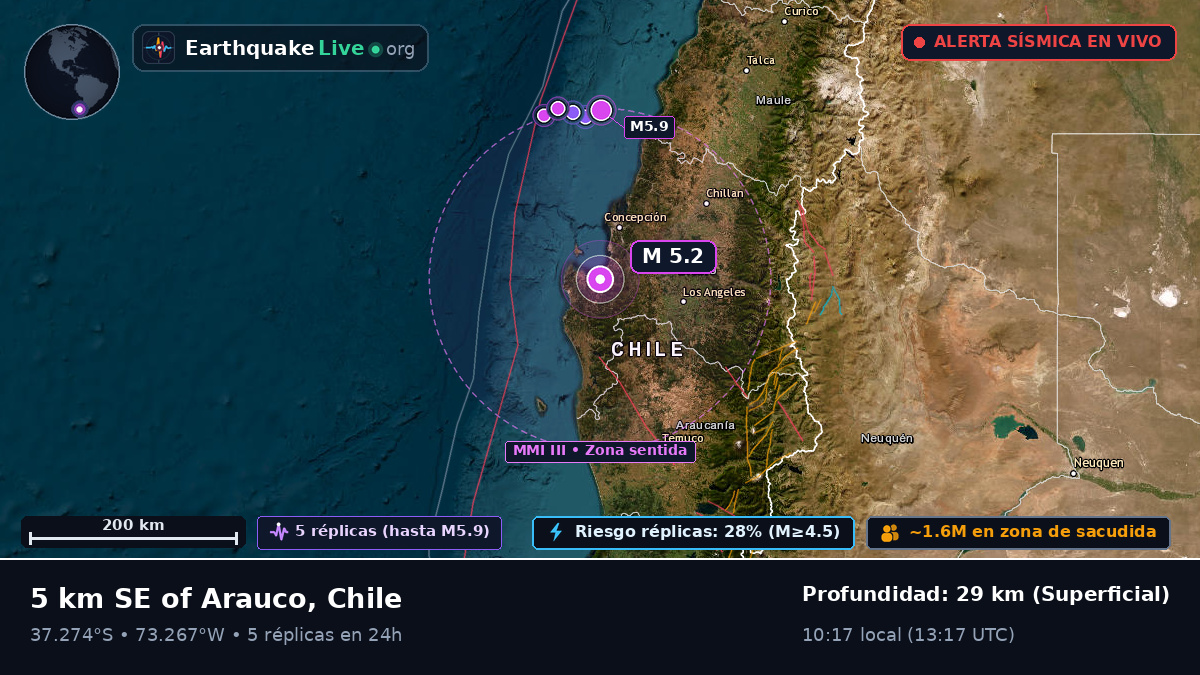 Bío-Bío, Chile