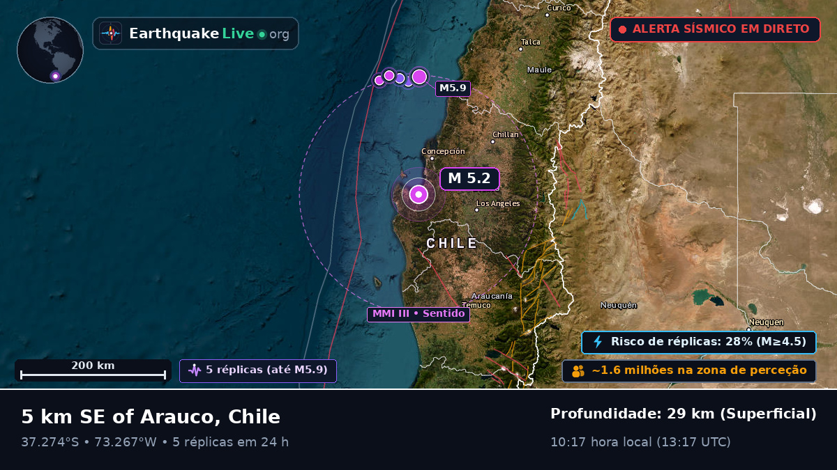 Bío-Bío, Chile