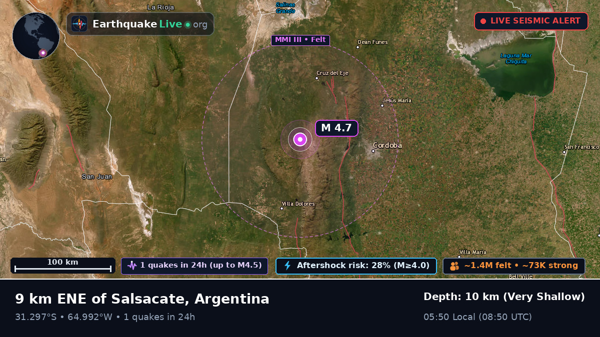 Córdoba, Argentina