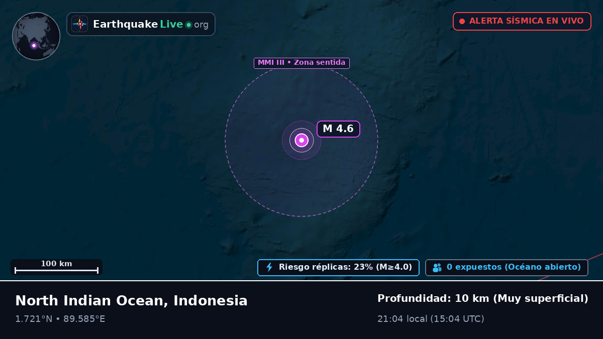 Océano Índico (Indonesia)
