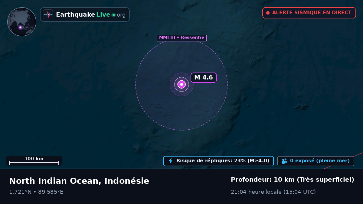 Océan Indien (Indonésie)