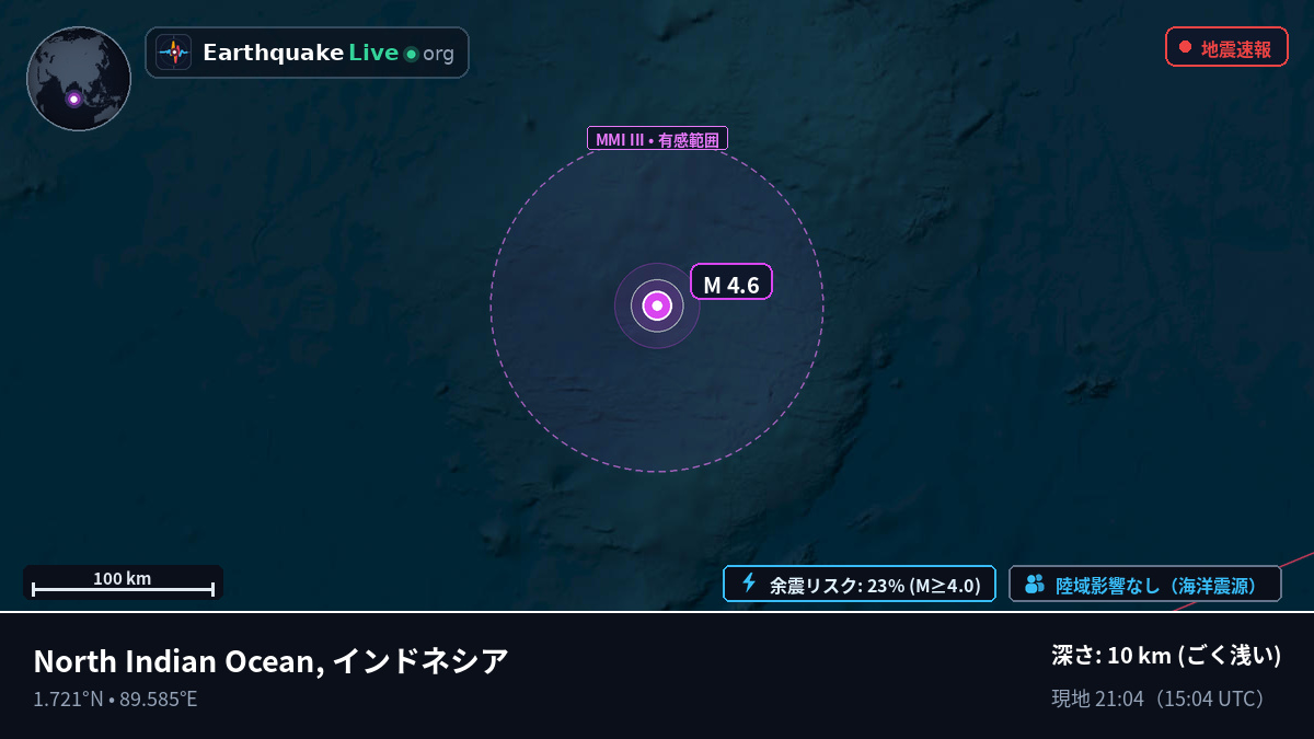 インド洋 (インドネシア)