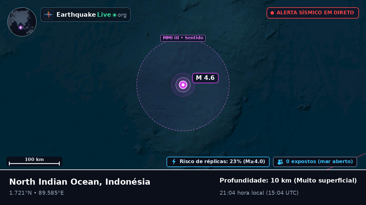 Oceano Índico (Indonésia)