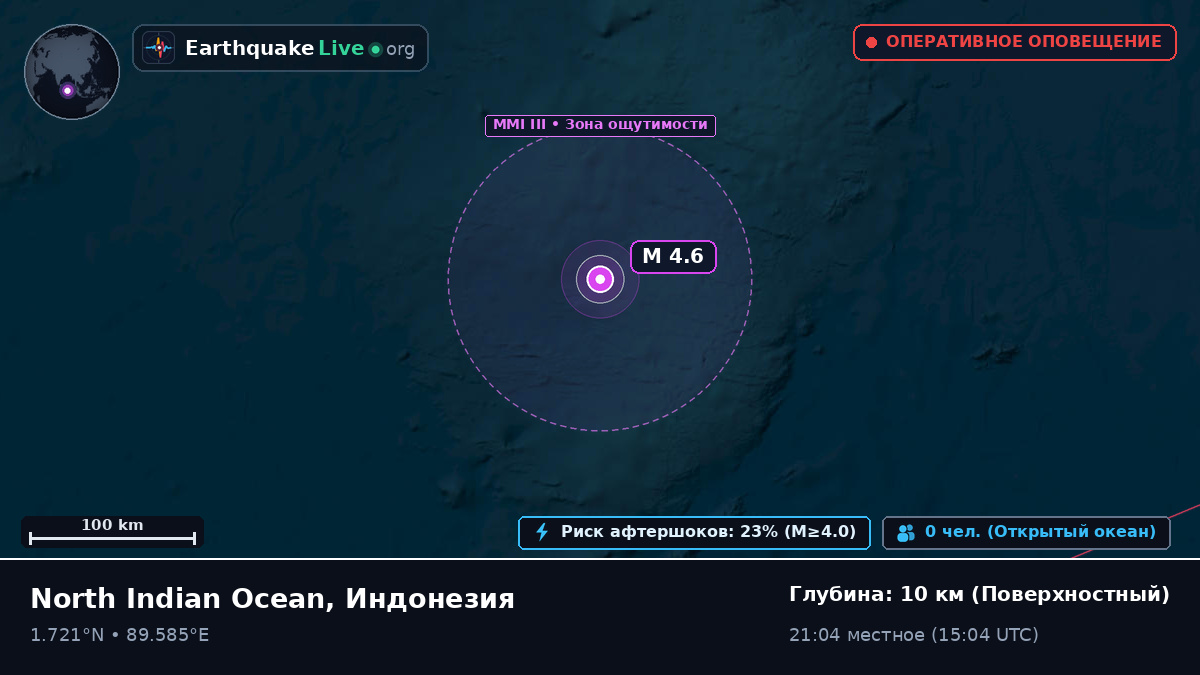Индийский океан (Индонезия)
