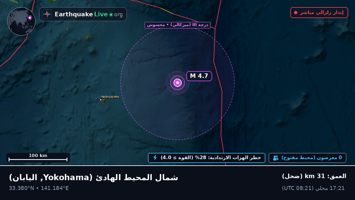 شمال المحيط الهادئ (اليابان)