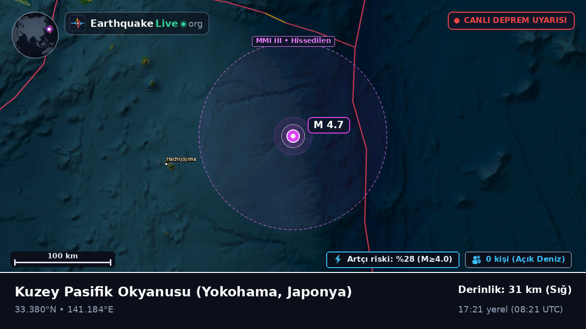 Kuzey Pasifik Okyanusu (Japonya)