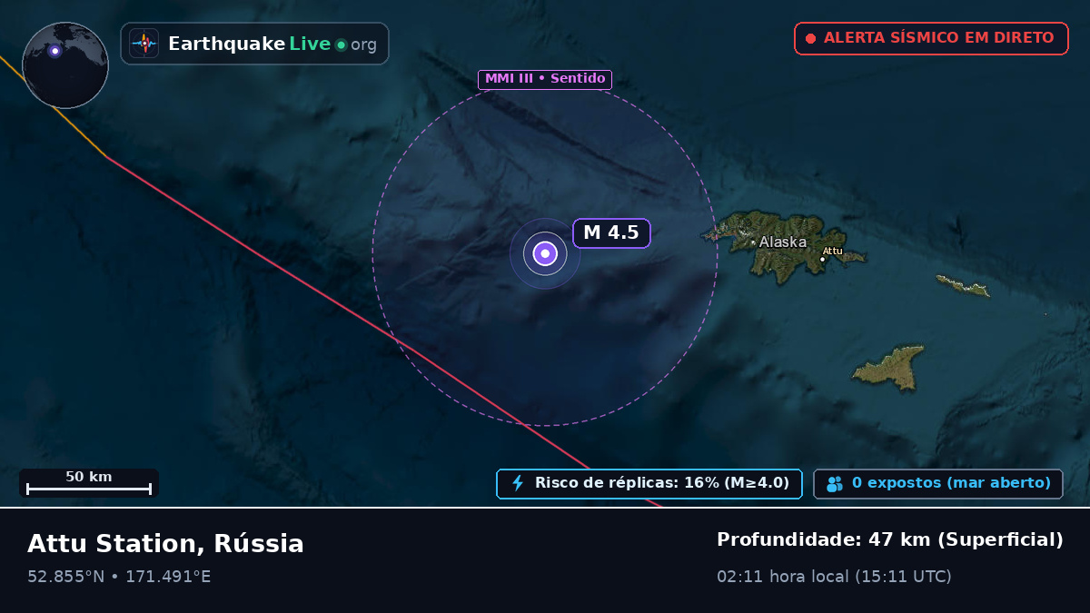 Mar de Bering (Rússia)