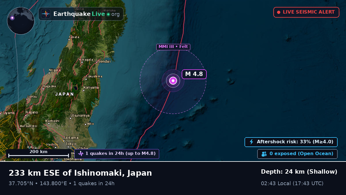 North Pacific Ocean (Japan)