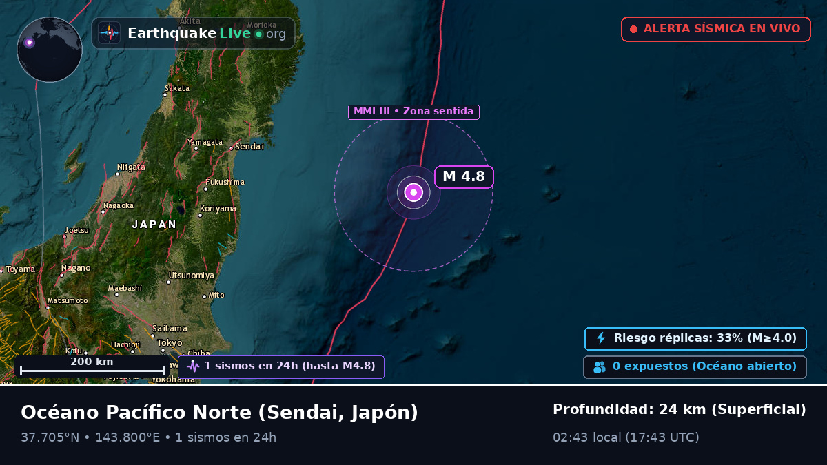 Océano Pacífico Norte (Japón)