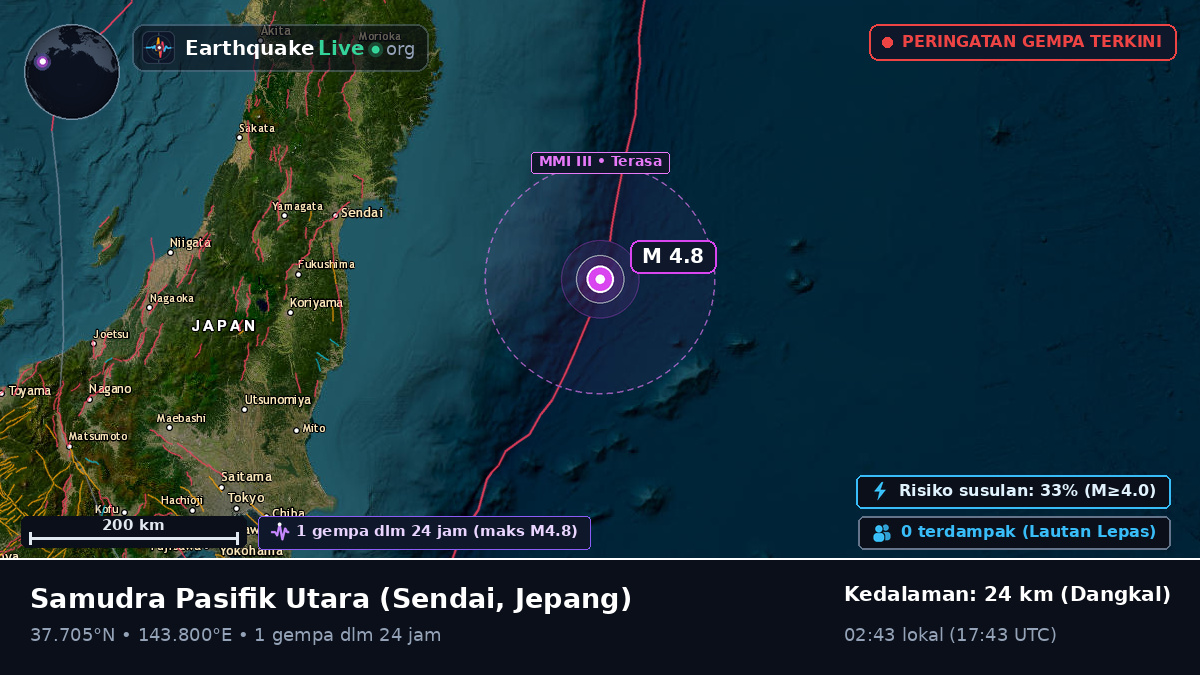 Samudra Pasifik Utara (Jepang)