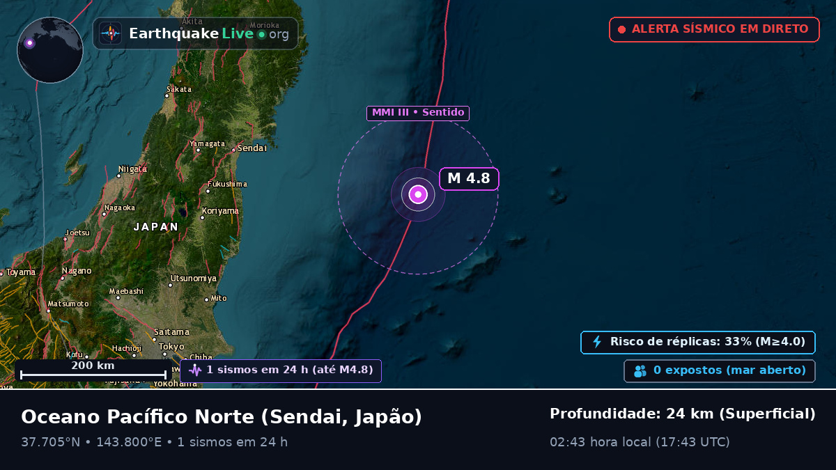 Oceano Pacífico Norte (Japão)