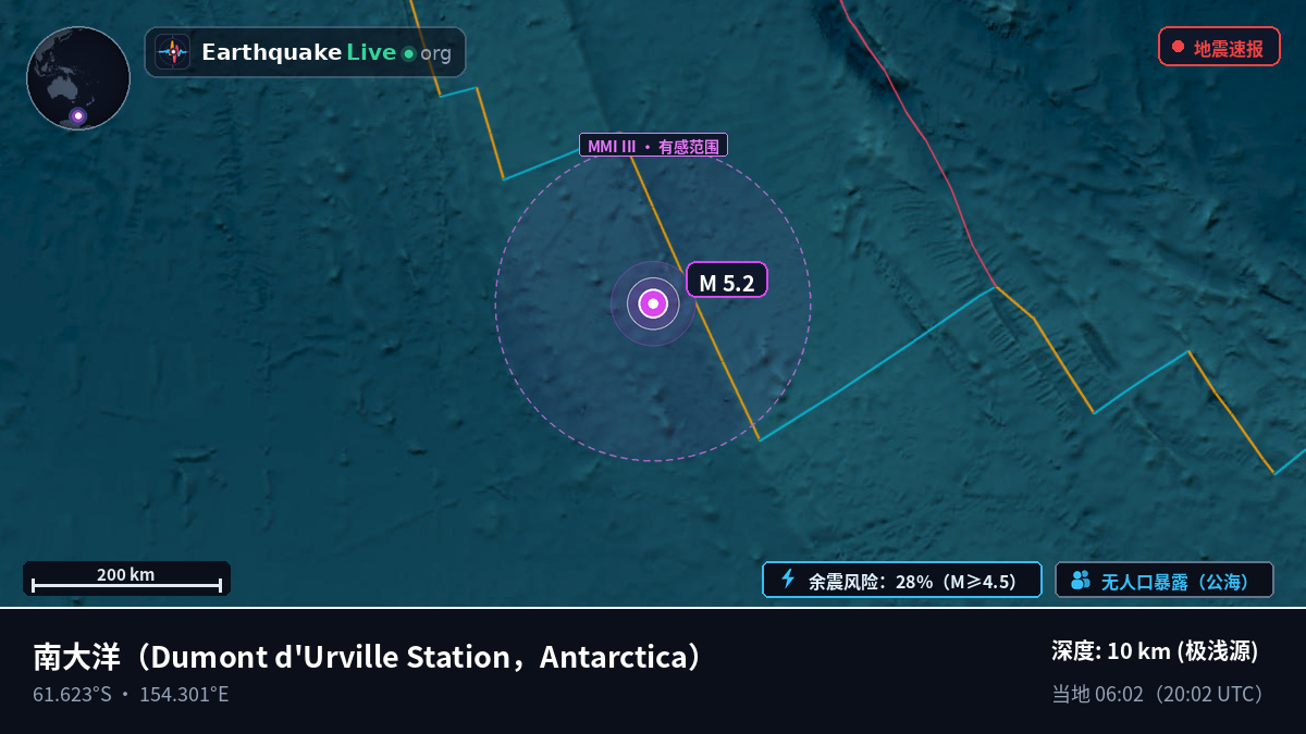 南大洋 (Antarctica)