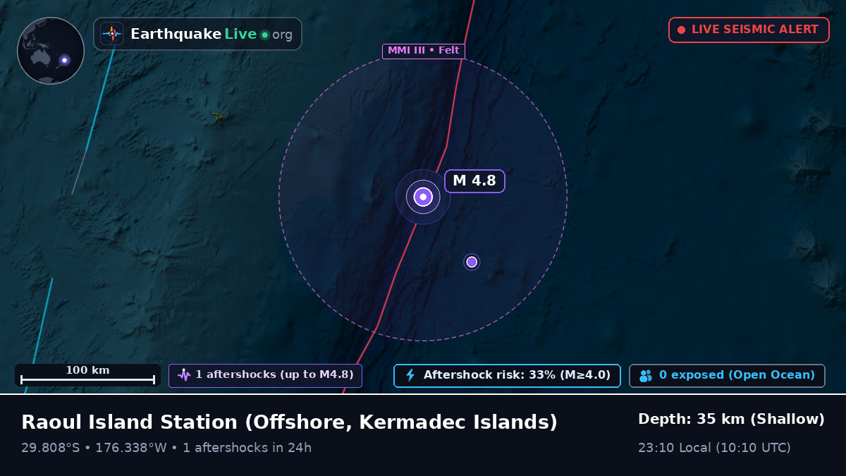 Off the coast of Raoul Island Station, Kermadec Islands