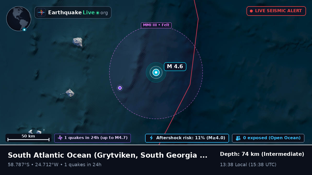 South Atlantic Ocean (South Georgia and the Islands)