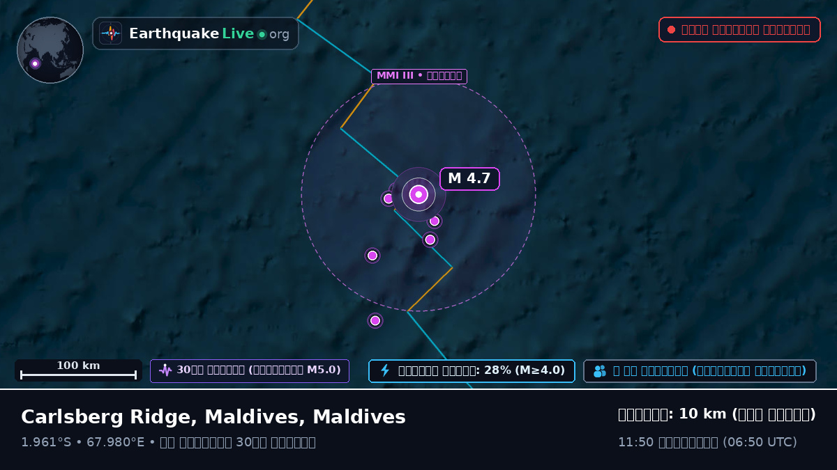 ভারত মহাসাগর (Maldives)