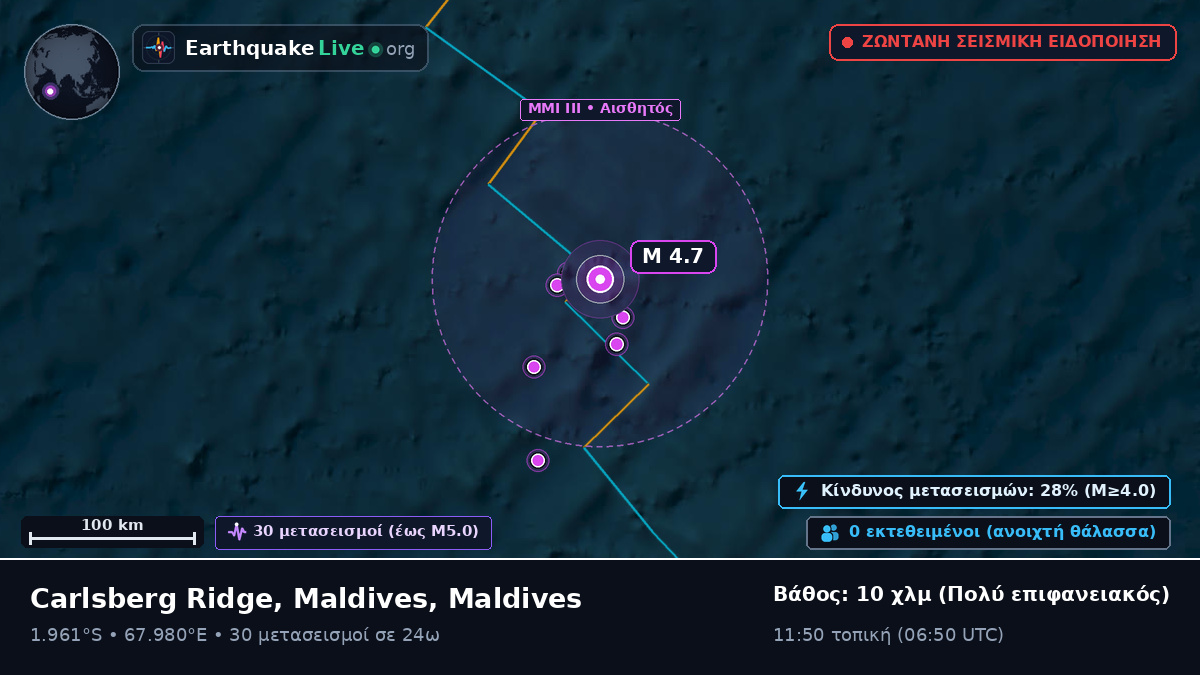 Ινδικός Ωκεανός (Maldives)