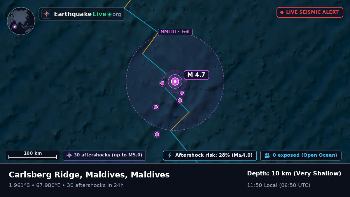 Indian Ocean (Maldives)