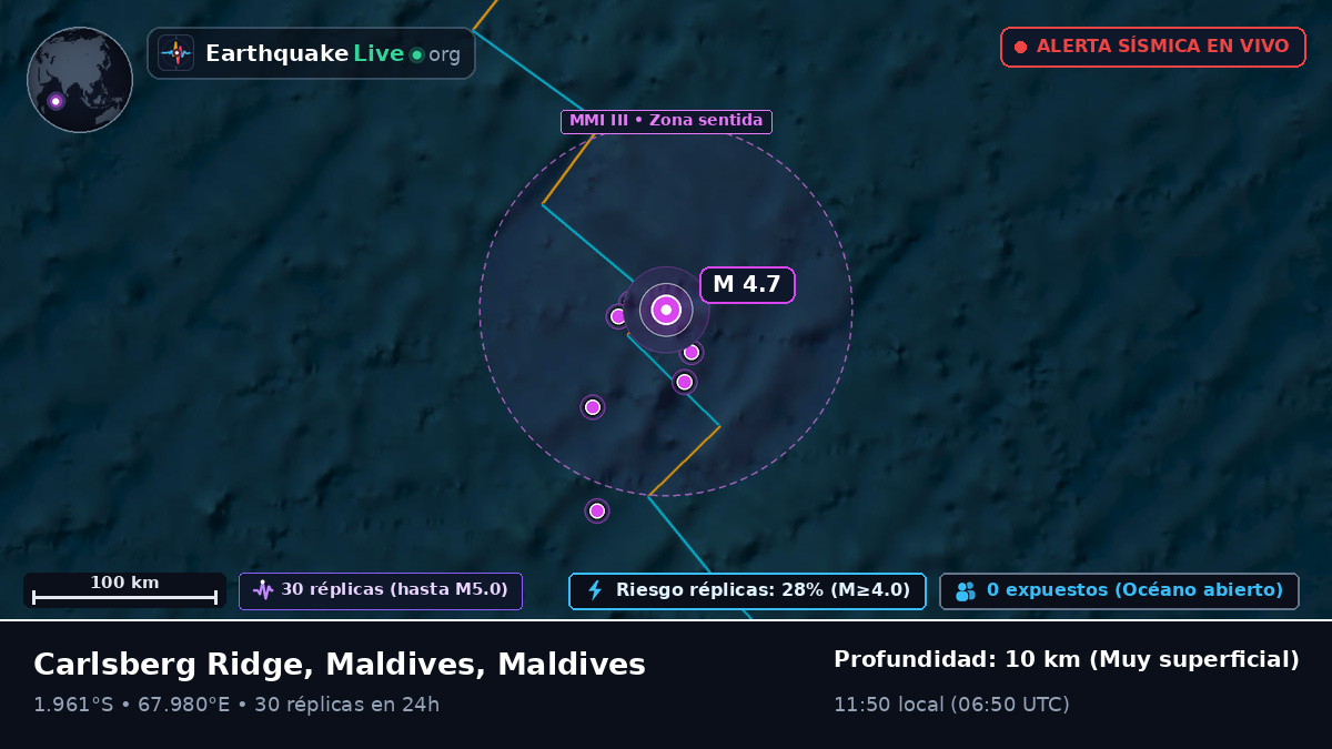 Océano Índico (Maldives)