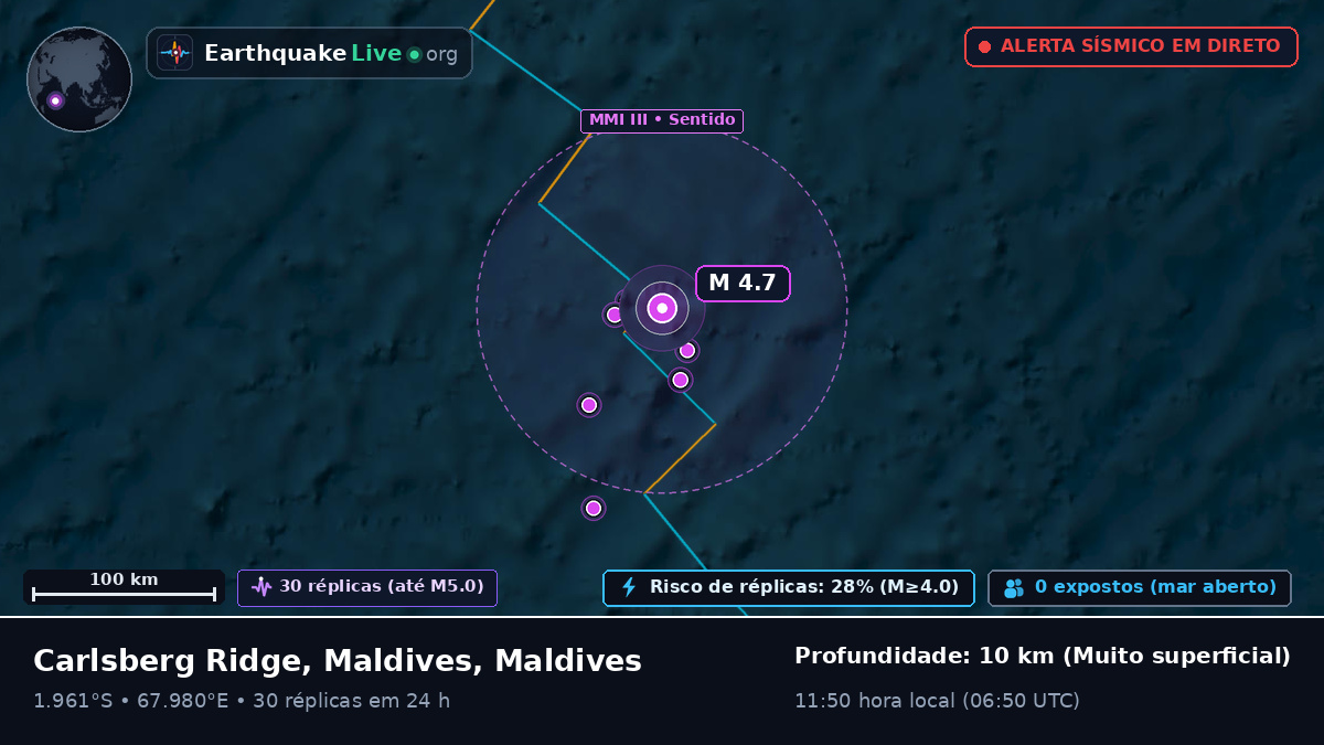 Oceano Índico (Maldives)
