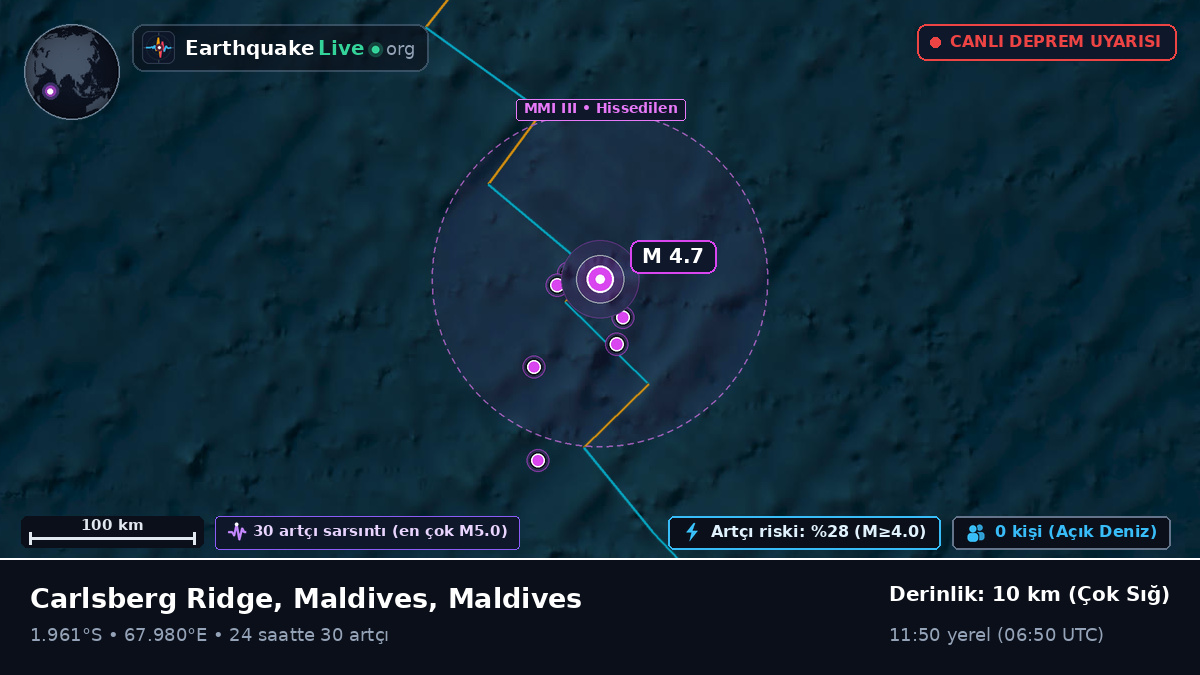 Hint Okyanusu (Maldives)