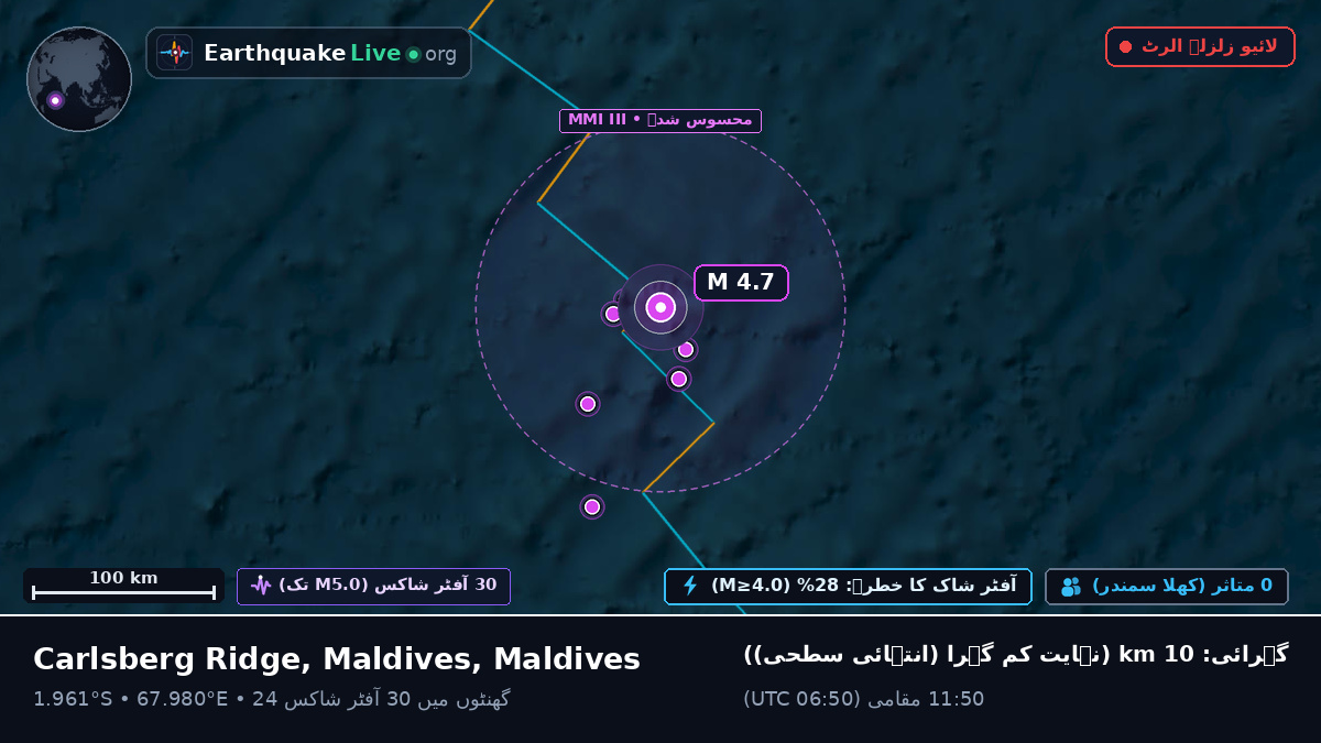 بحر ہند (Maldives)