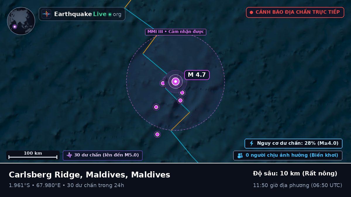Ấn Độ Dương (Maldives)