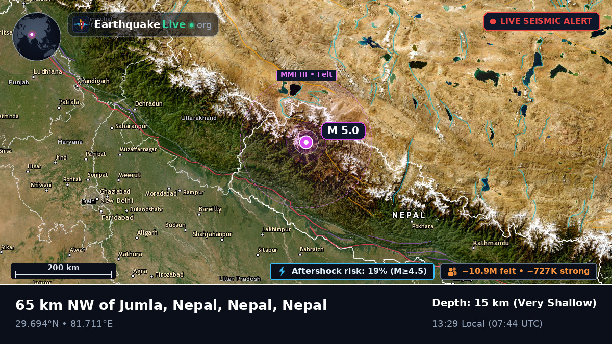 Karnali, Nepal