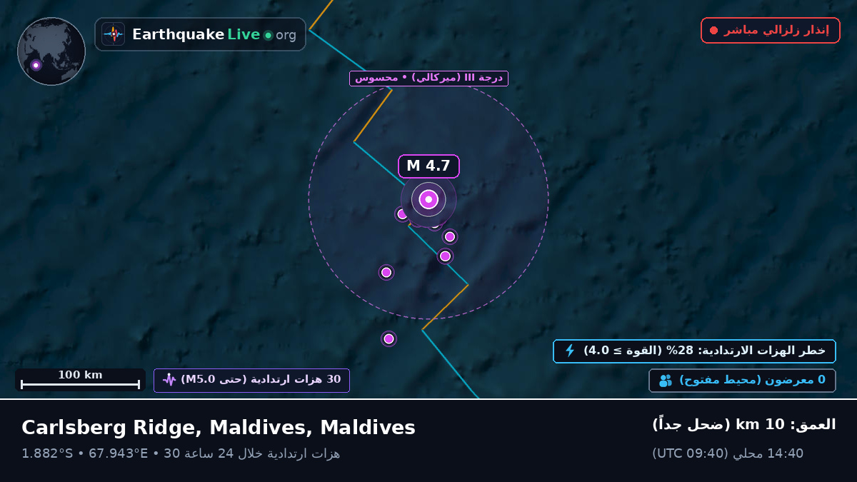 المحيط الهندي (Maldives)