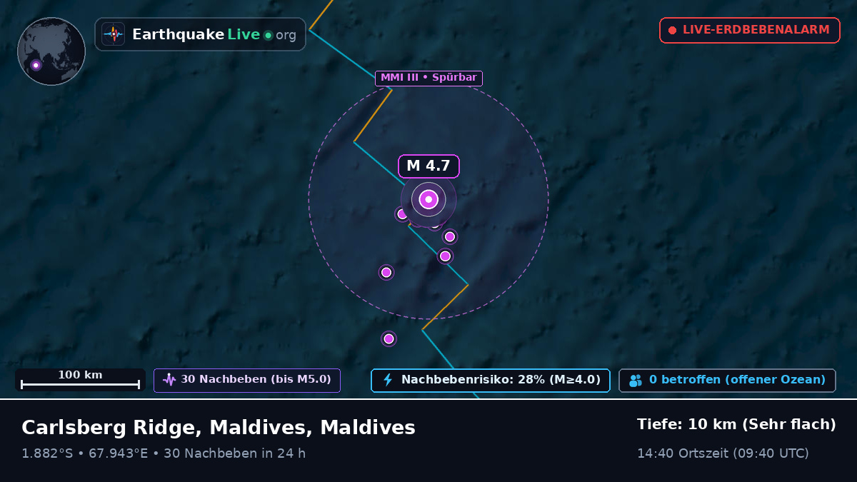 Indischer Ozean (Maldives)