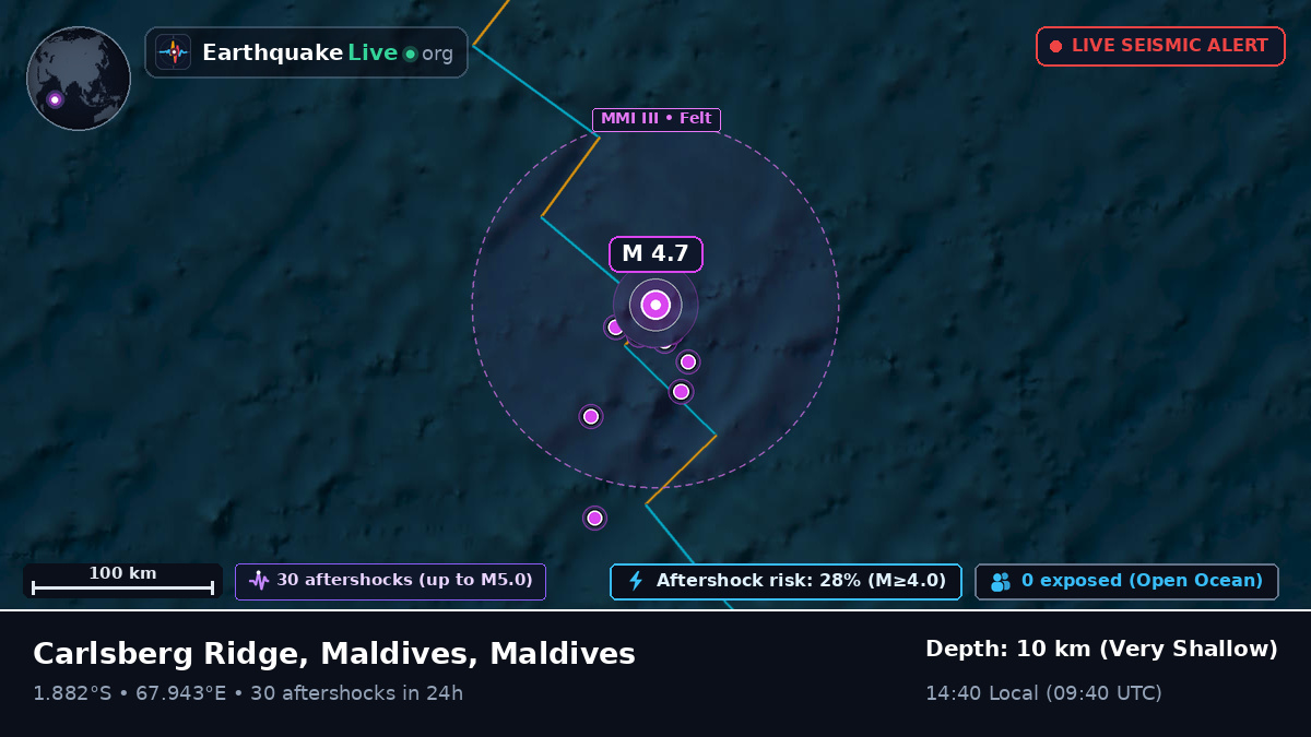 Indian Ocean (Maldives)