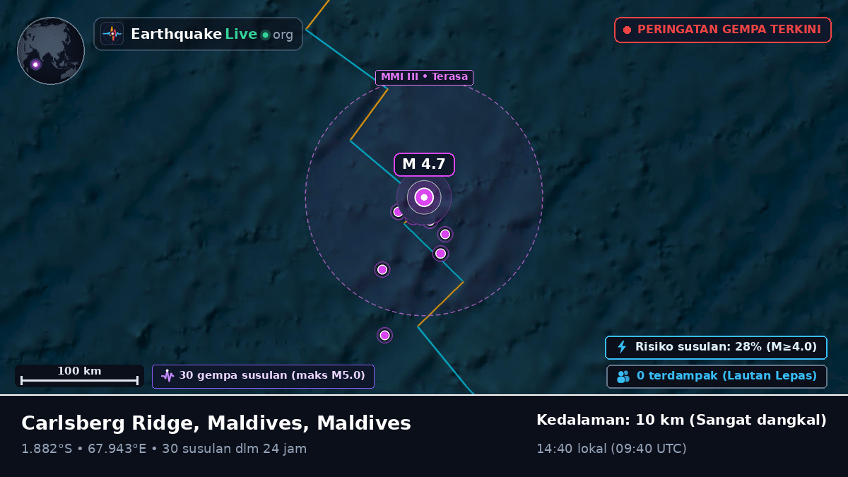 Samudra Hindia (Maldives)
