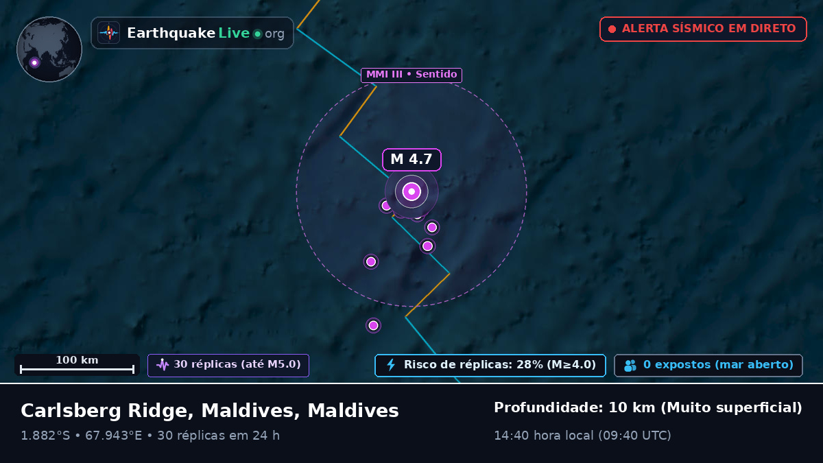 Oceano Índico (Maldives)