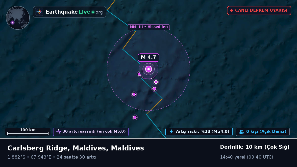 Hint Okyanusu (Maldives)